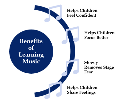 Benefits of Learning Music